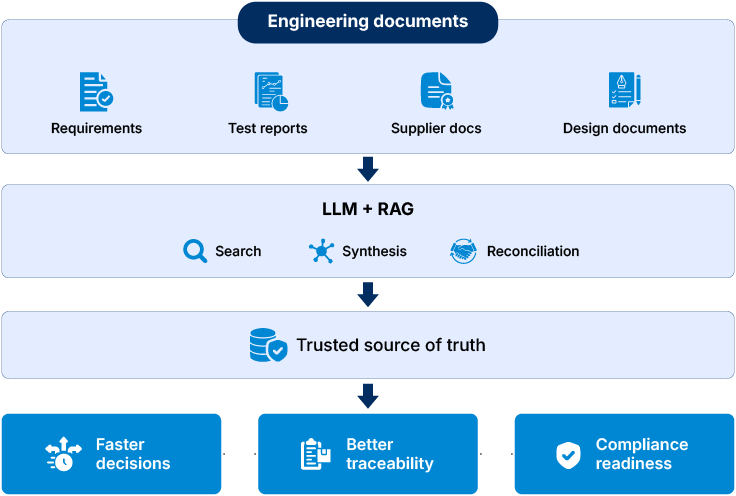 Knowledge synthesis